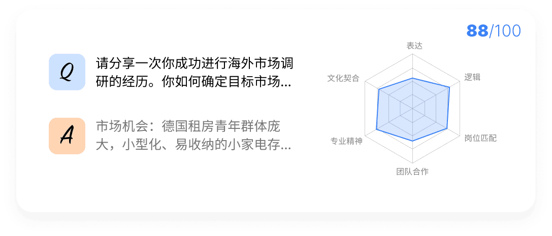 每题独立 AI 评分