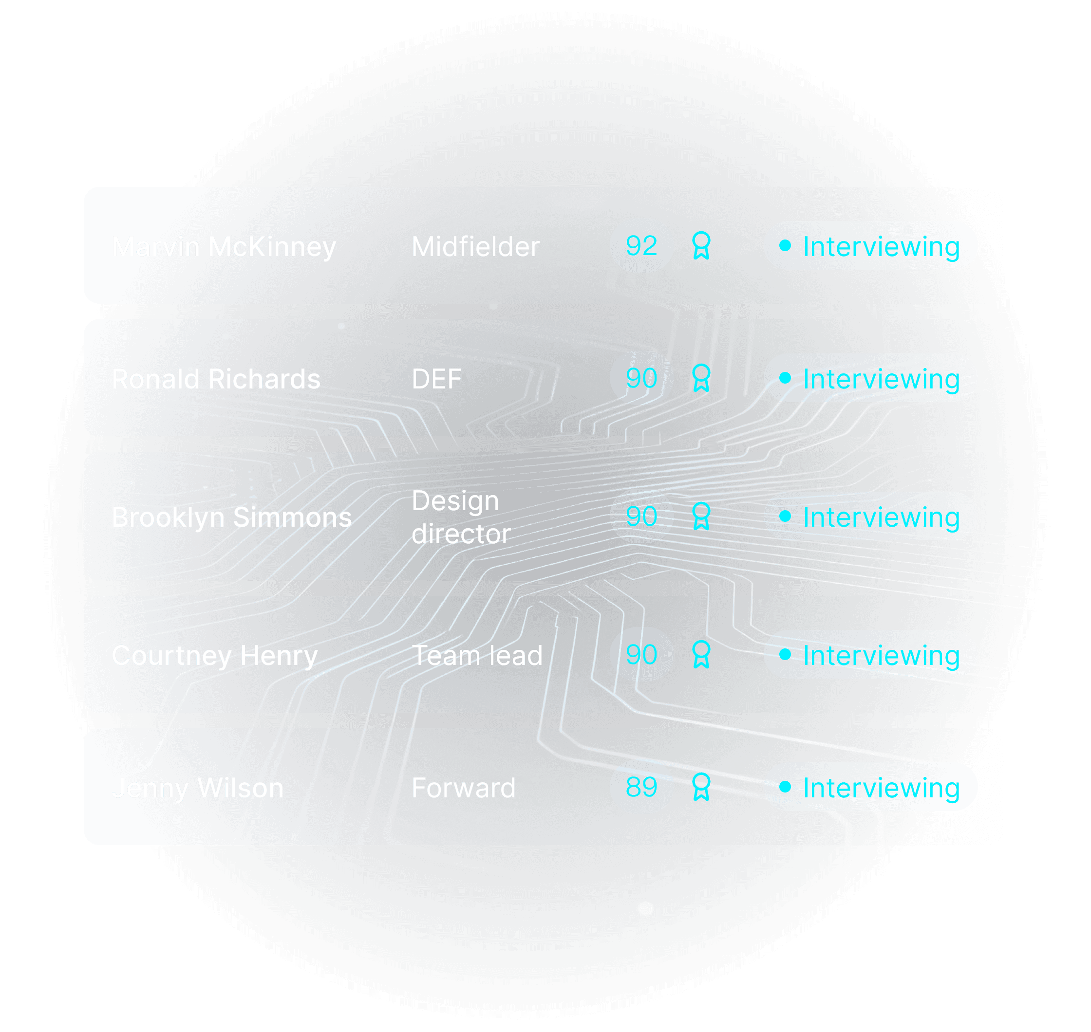 Multimodal Talent Evaluation