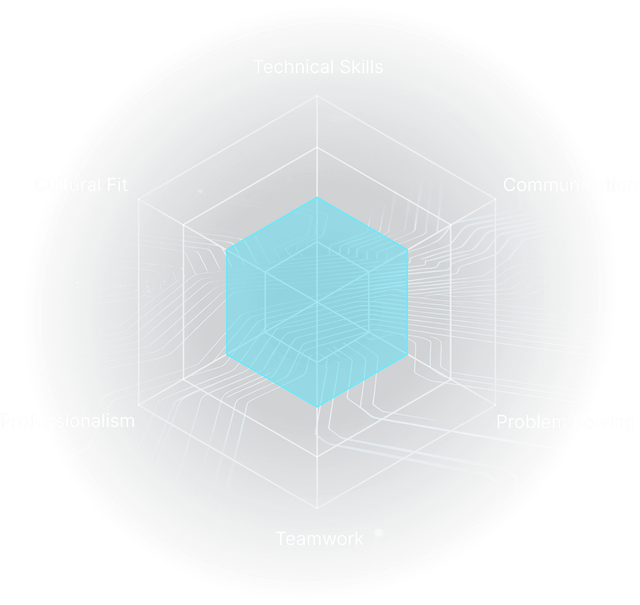 Configurable Scoring & Assessment Frameworks