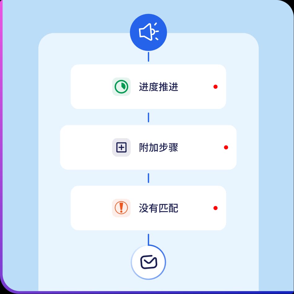 获取结果与下一步
