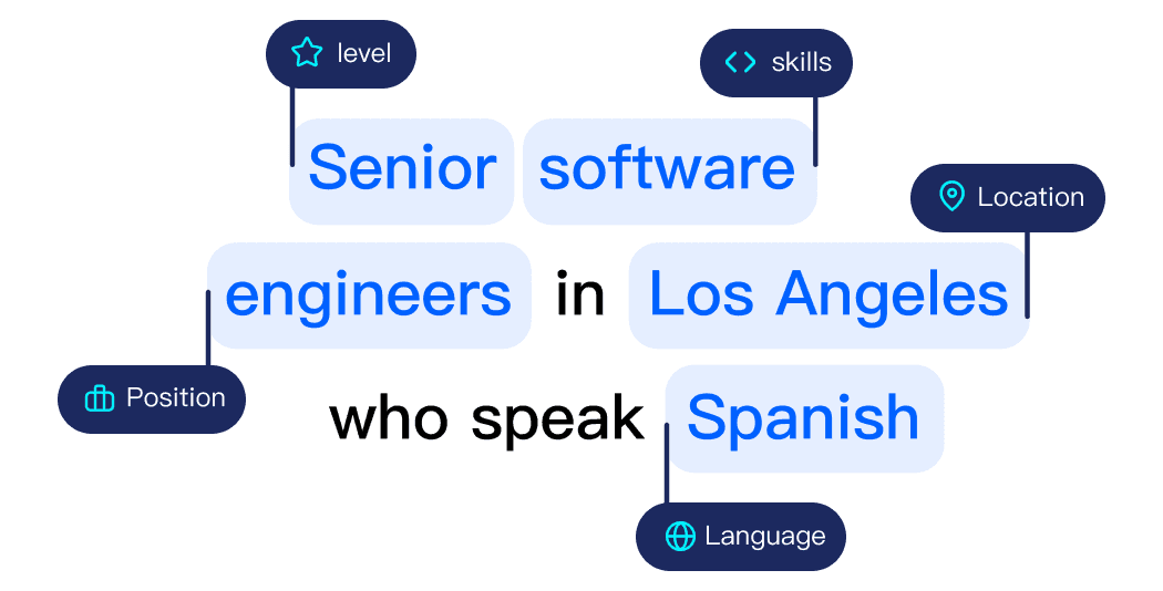 Filtros Multidimensionais Avançados