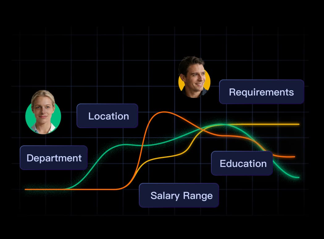 Explainable Strengths & Gaps