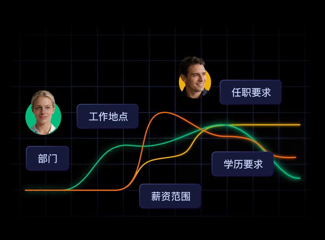 优势与差距的可解释呈现