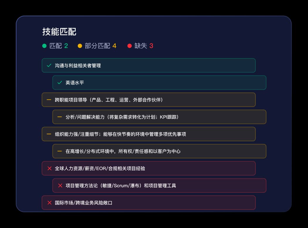 岗位语境下的评估逻辑